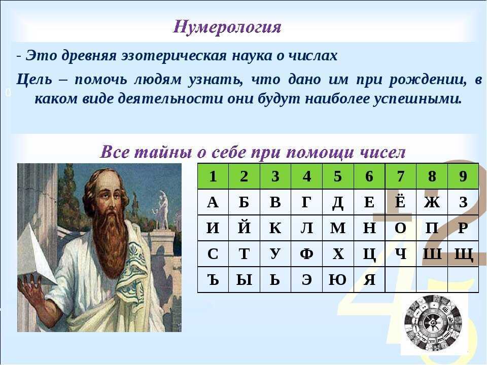 Курс нумерологии. совместимость в любви