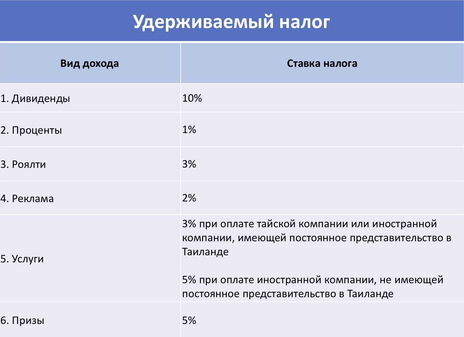 Доходы новых репатриантов из-за рубежа: что подпадает под налоговые льготы, а что нет?
