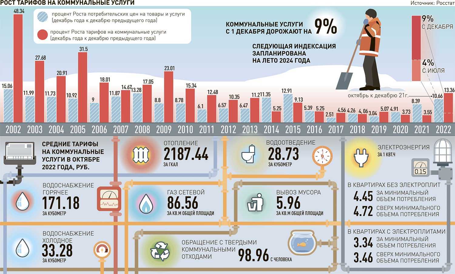 Квартплата в россии и европе – сколько стоят услуги жкх – статья, жкх – гдеэтотдом.ру