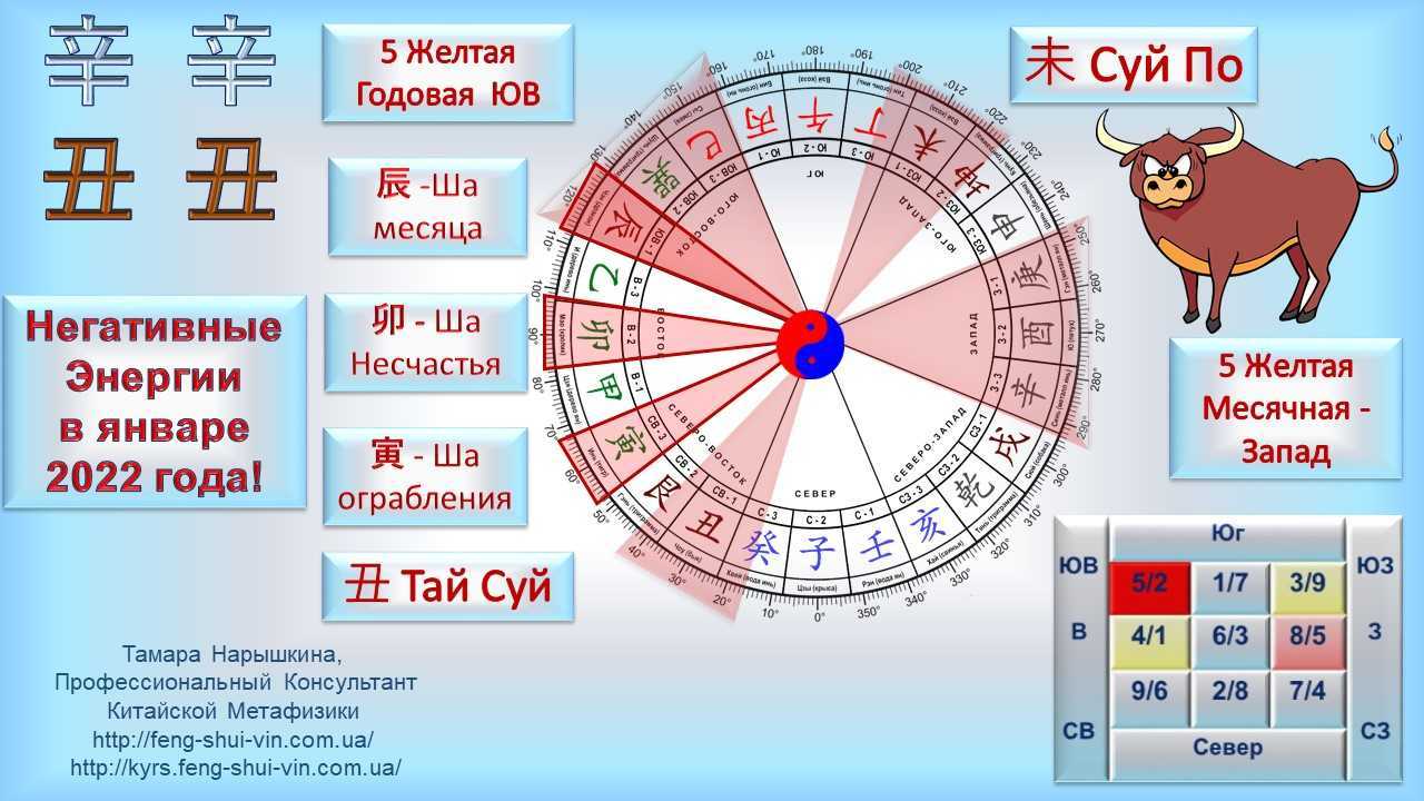 Восточный гороскоп на 2018 год