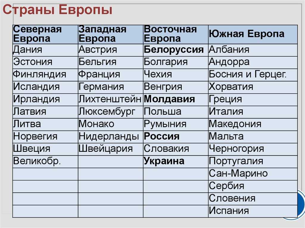 Экстракорпоральное оплодотворение (эко) - что представляет собой искусственное оплодотворение