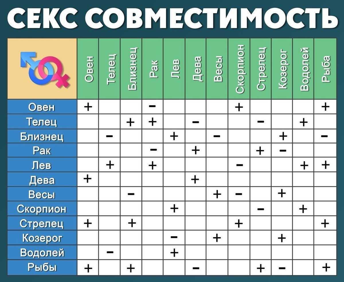 Как влюбить в себя мужчину тельца женщине и как узнать что он влюблен?