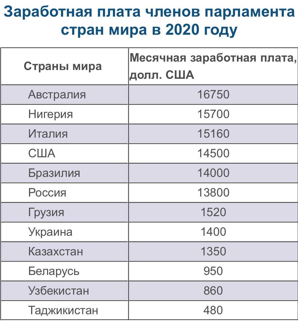 Работа в германии для русских в 2023 году