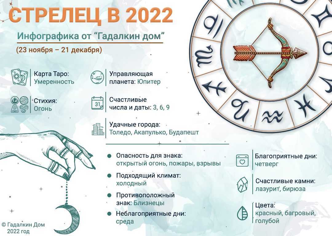 Гороскоп на февраль 2019