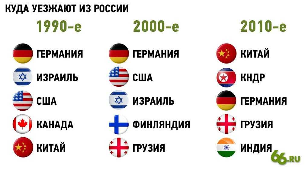 Как переехать в германию 🛫 на постоянное место жительства 🌞