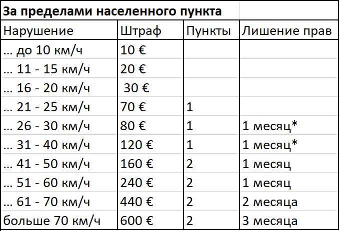 Правила дорожного движения в германии