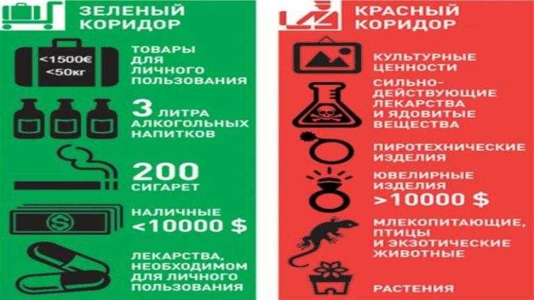 Таможенные правила республики польша: беспошлинный ввоз, ограничения, запреты и штрафы