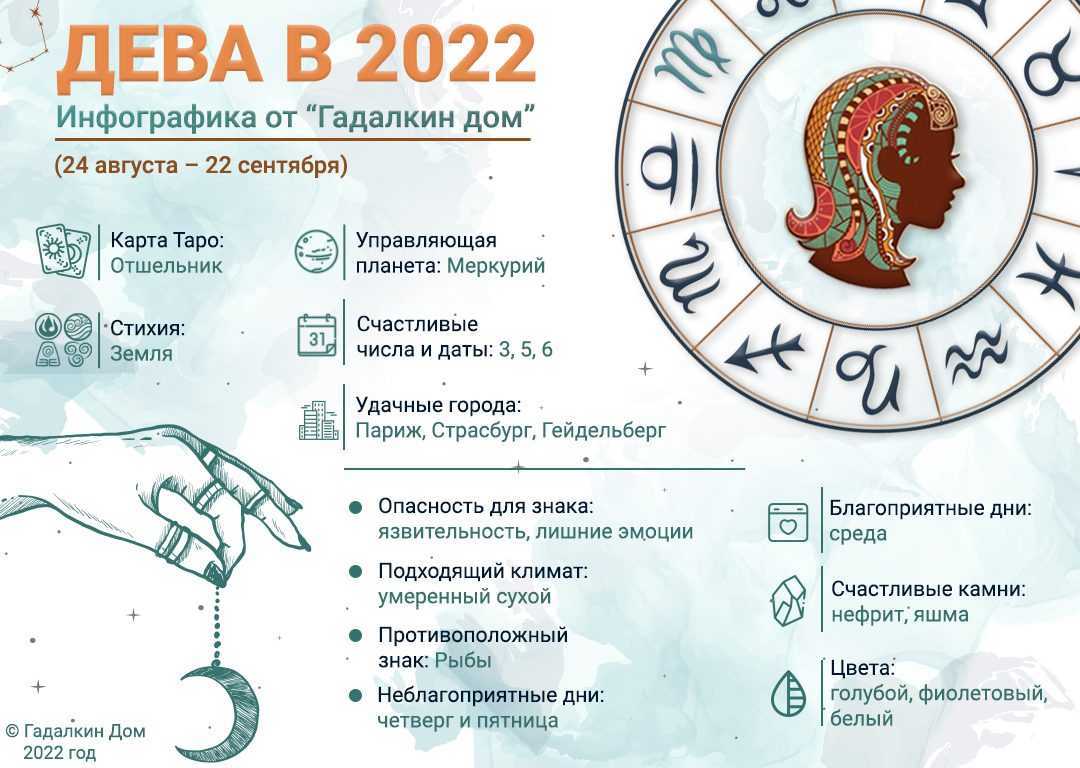 Гороскоп на ноябрь 2023 года для девы: взаимоотношения, здоровье, любовь, финансы для женщин и мужчин