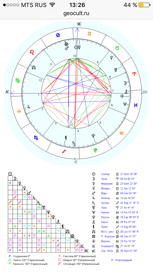 Дараган к. транзиты. транзиты плутона | astrology-online.ru