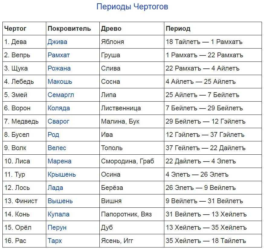 Значение дня недели вашего рождения. что он может рассказать о вас?