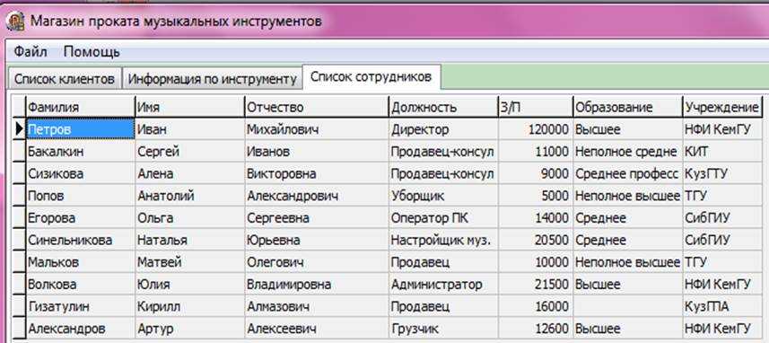 Всё про российского телеведущего Илью Федоровцева
