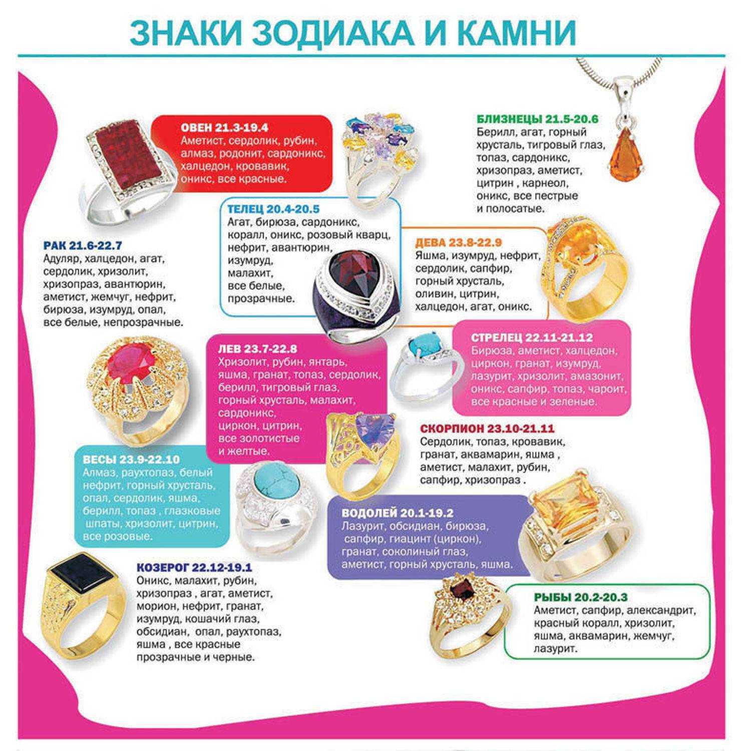 Гороскоп по знакам зодиака