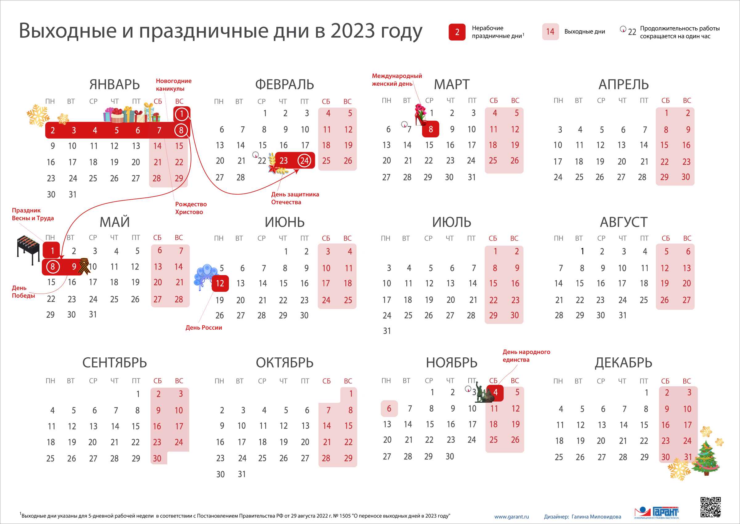 Лучшее время для поездок в польшу. когда лучше ехать отдыхать в польшу? какой климат в польше летом и зимой