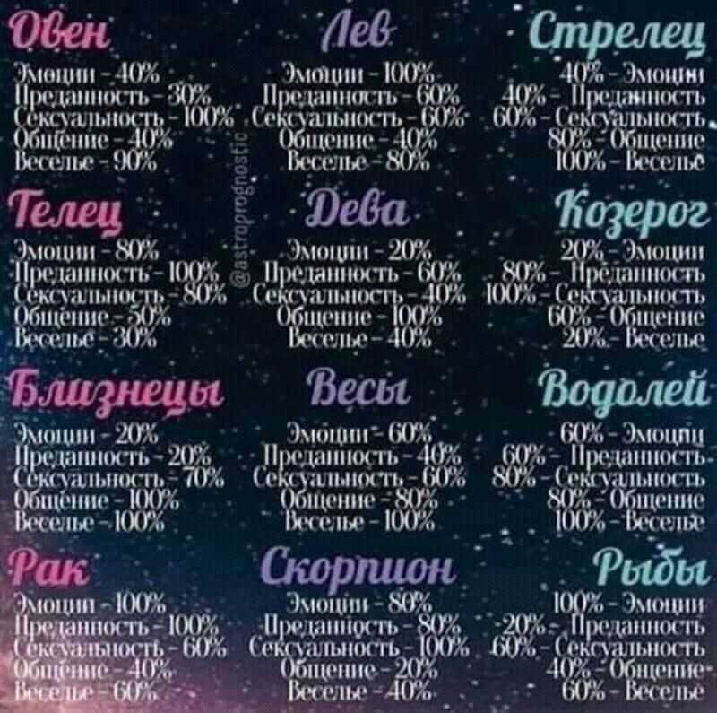 Сексуальный гороскоп. эротические особенности знаков зодиака - гороскопы в доме солнца
