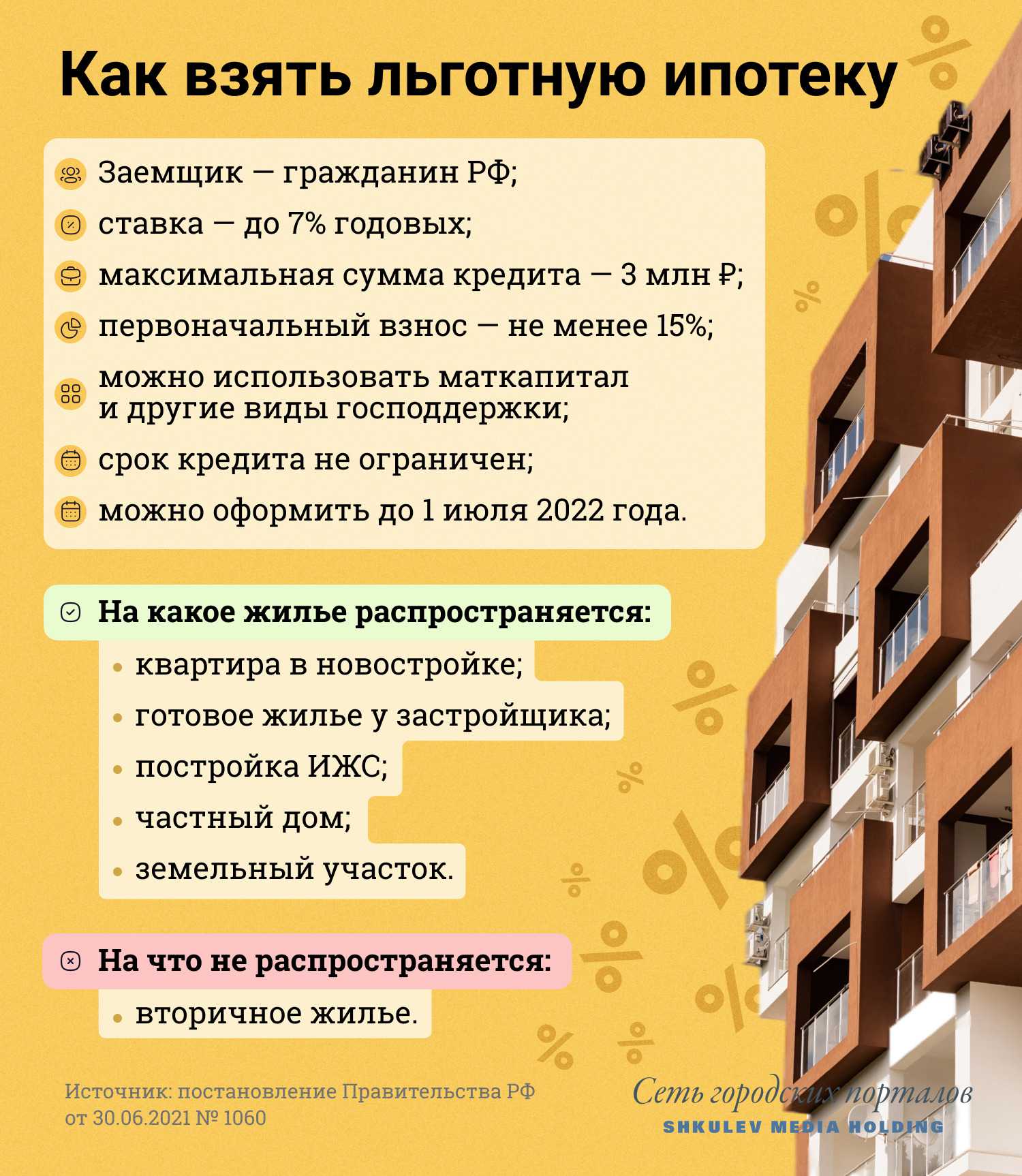 Ипотека в сша в 2023 году: процентная ставка, условия