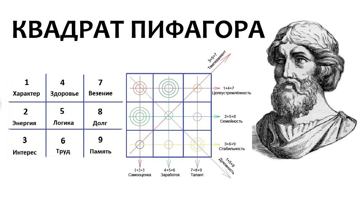 Совместимость чисел
