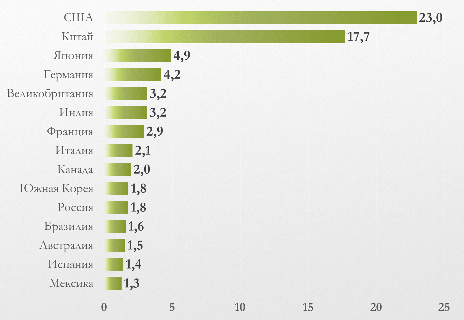 Добывающая, перерабатывающая промышленность и коммунальное хозяйство канады, 1970-2021