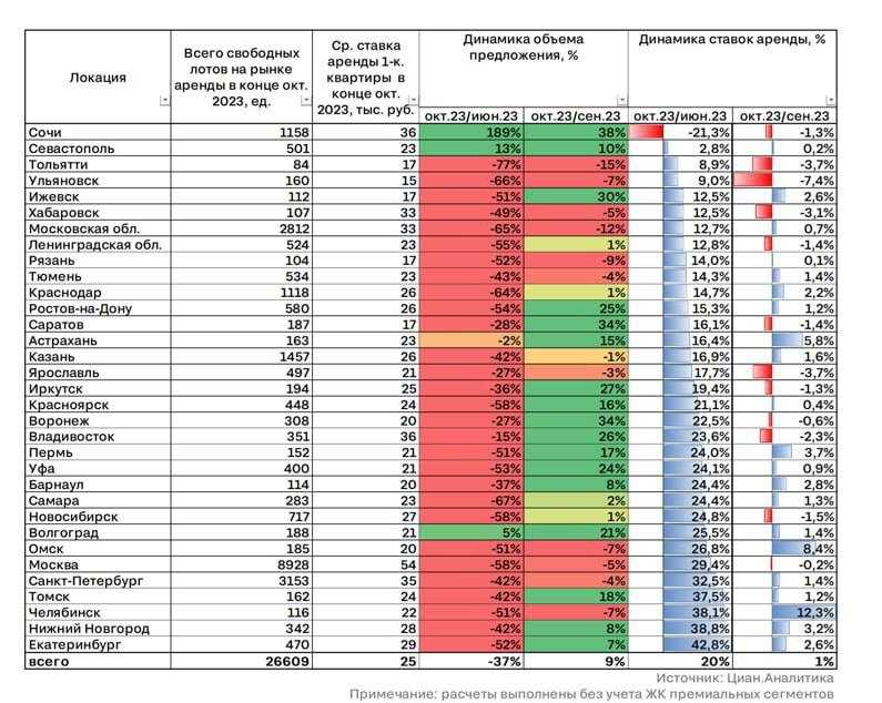 Топ 45 самых высокооплачиваемых рабочих мест в калифорнии в 2023 году