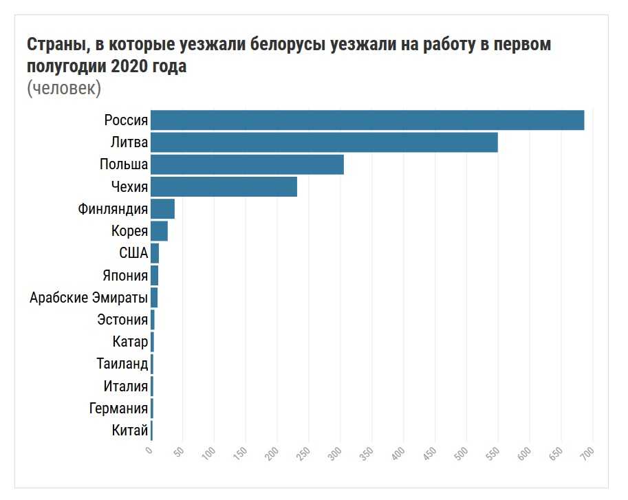 Эмиграция в испанию: способы переезда и необходимые документы