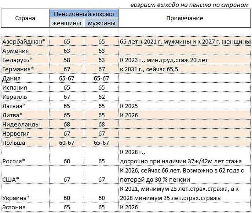 Пенсия для иностранцев и мигрантов в Польше Минимальная и средняя пенсия в 2023 году в евро Сколько нужно проработать в Польше минимальный стаж, чтобы получить пенсию Как оформить пенсию в Польше россиянам, украинцам и белорусам