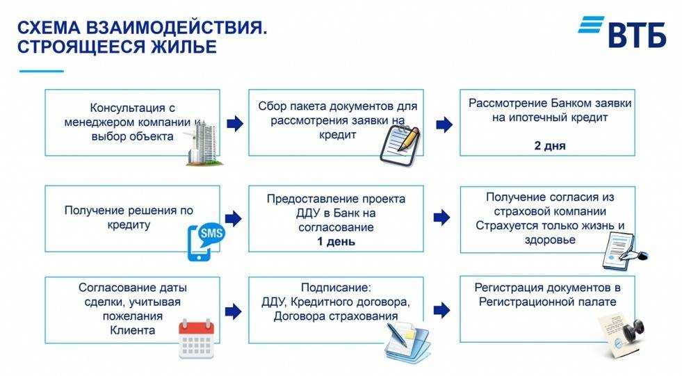 Зачем покупать землю в польше: стоимость