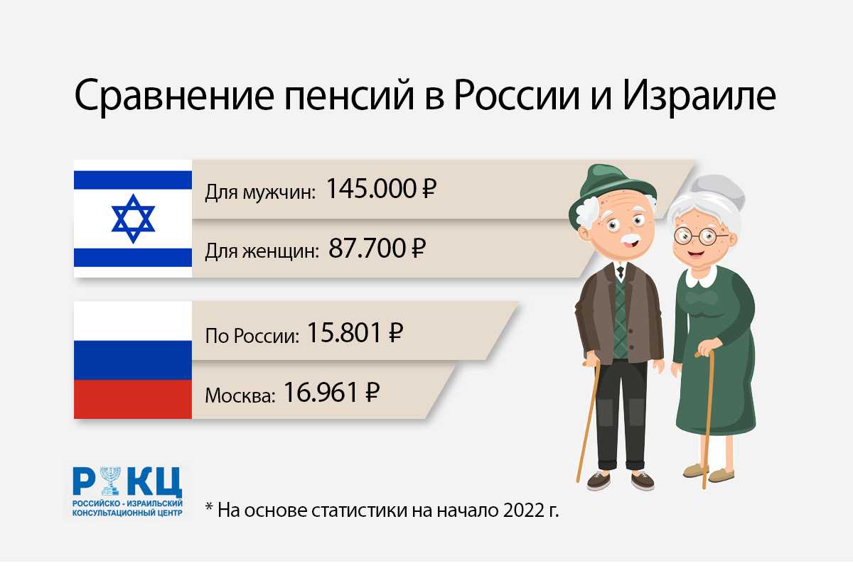 «я приехала из россии в короне»: новые репатрианты и их бизнес в израиле — секрет фирмы