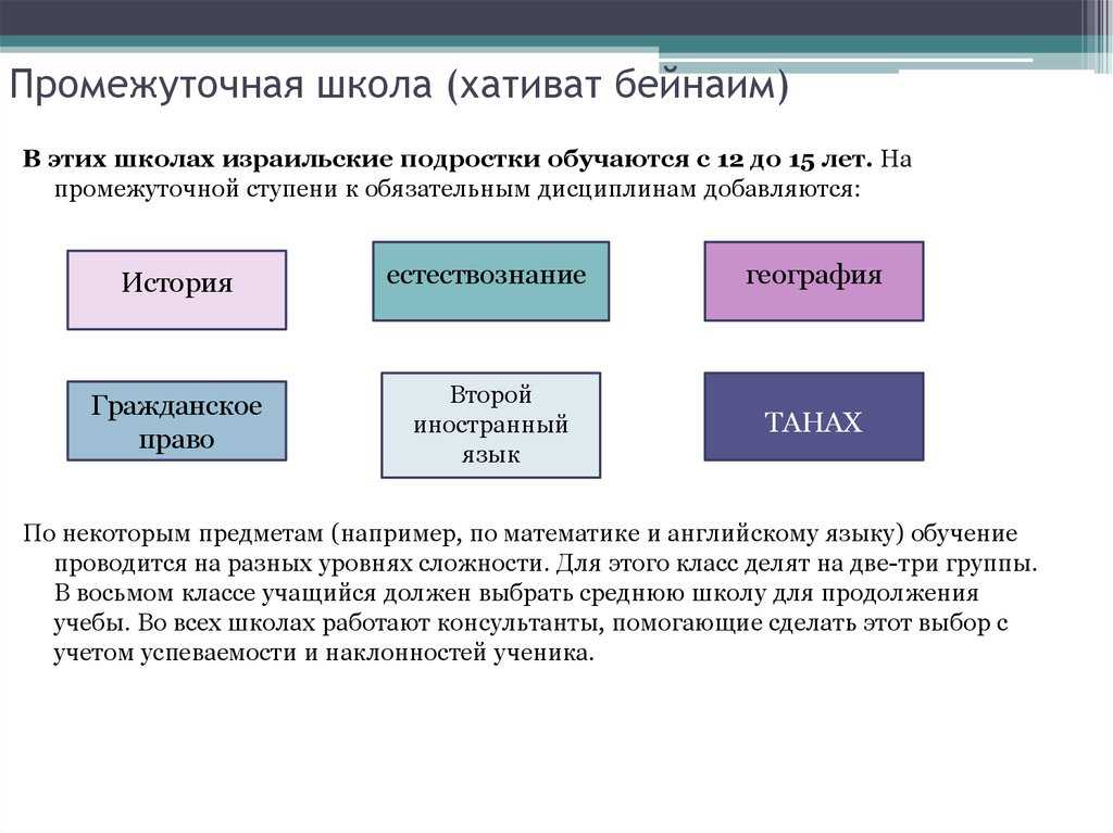 Система образования в Израиле Образование для дошкольников, в школах, высшее образование Стоимость обучения Поступление и учеба в израильских вузах