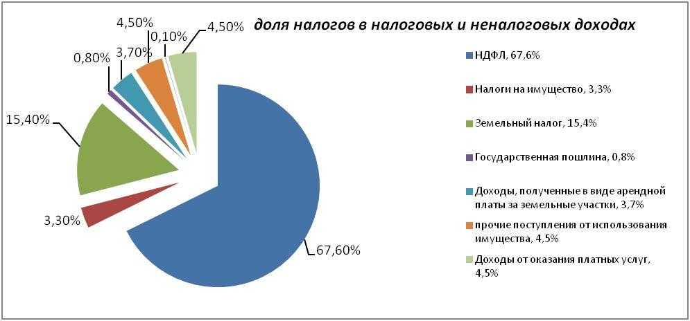 Средняя и минимальная зарплата в израиле