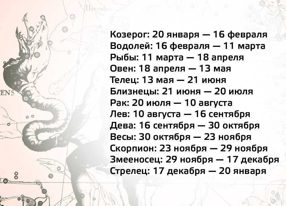 Какая вы нечисть по знаку зодиака