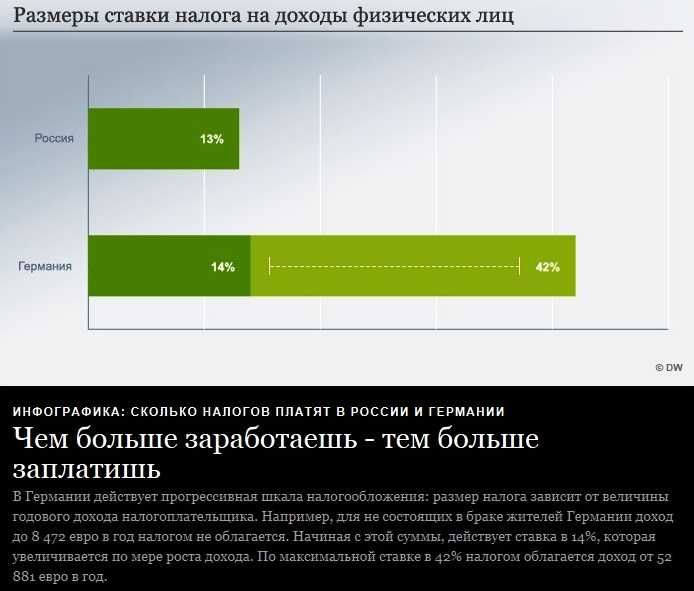 Обзор налогов в европе: сравнительная таблица главных налогов для физических и юридических лиц