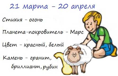 Знак зодиака дева: характеристика знака и совместимость