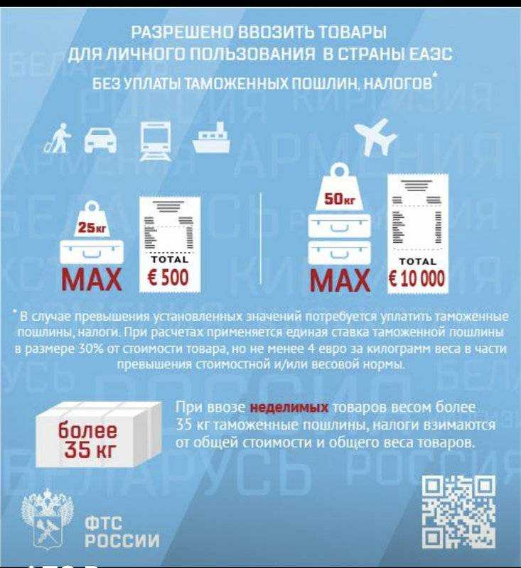Новые правила ввоза товаров в беларусь из польши 2023