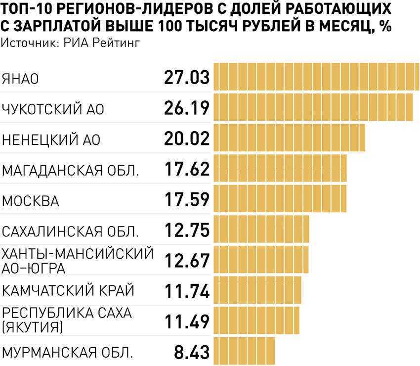 Работа в сша для русских, белорусов, украинцев: вакансии 2023 - prian.ru