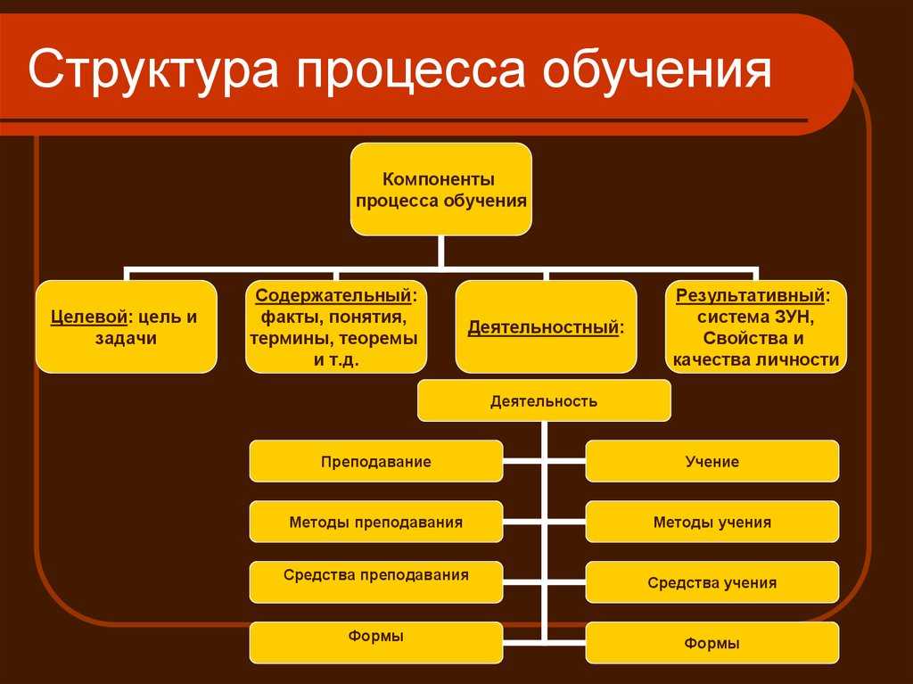 Калифорнийский университет в лос-анджелесе