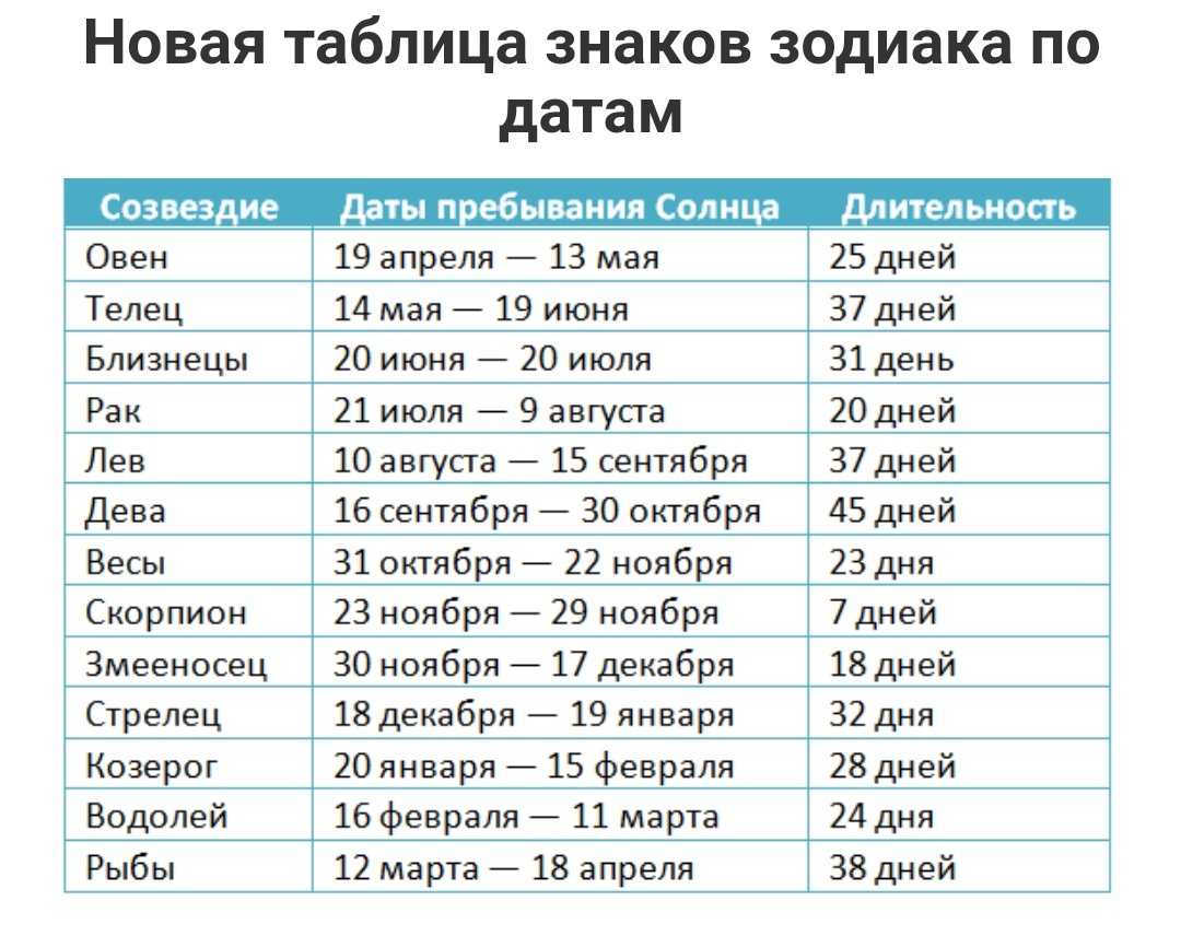 Фаза луны 20 ноября 2021 года