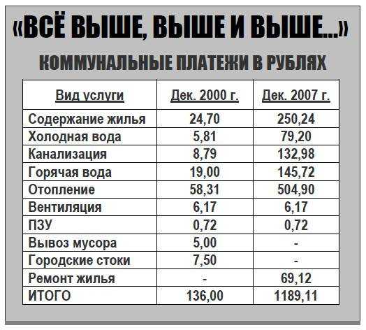 Содержание недвижимости в израиле