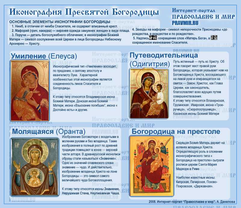 Самые известные иконы, их фото, описание и значение