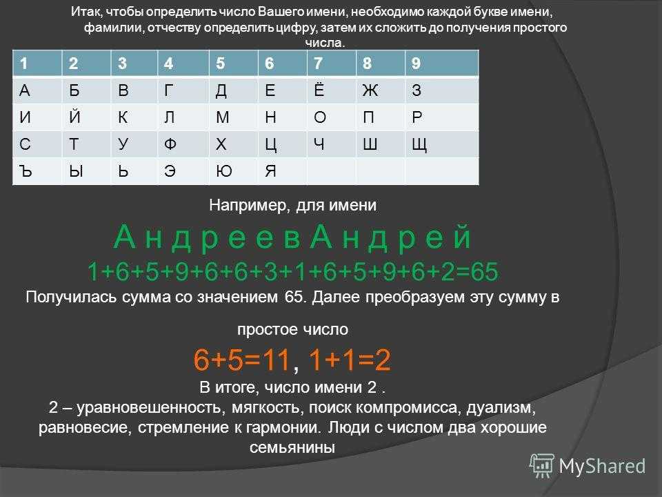 Особенности расчета совместимости при помощи числа судьбы
