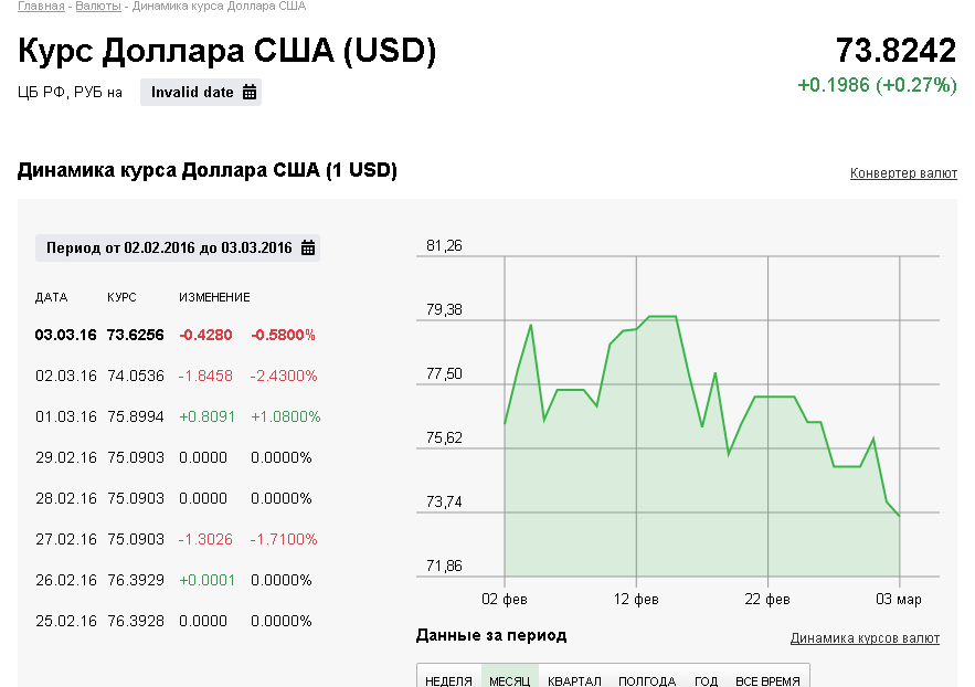 Гонконгский доллар - валюта гонконга от трейдеров masterforex-v