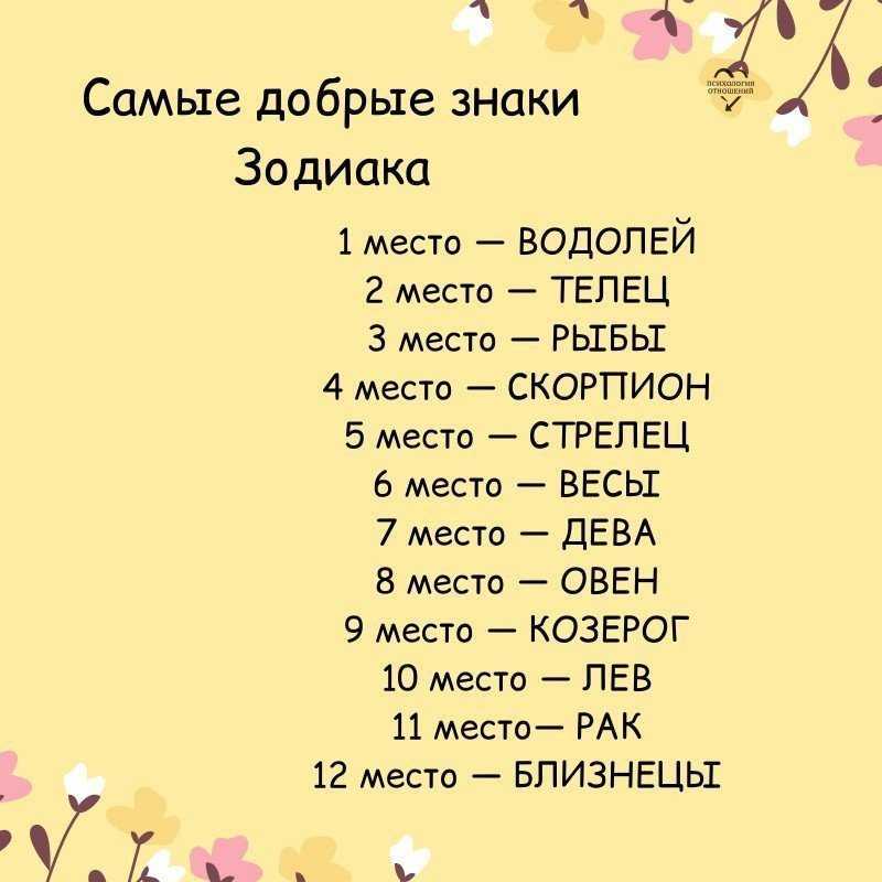 Мужской гороскоп по знакам зодиака