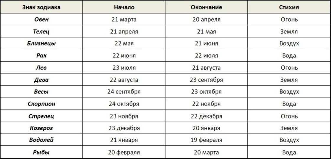 Заговор на быструю продажу дома и земли: 4 верных способа ускорить сделку