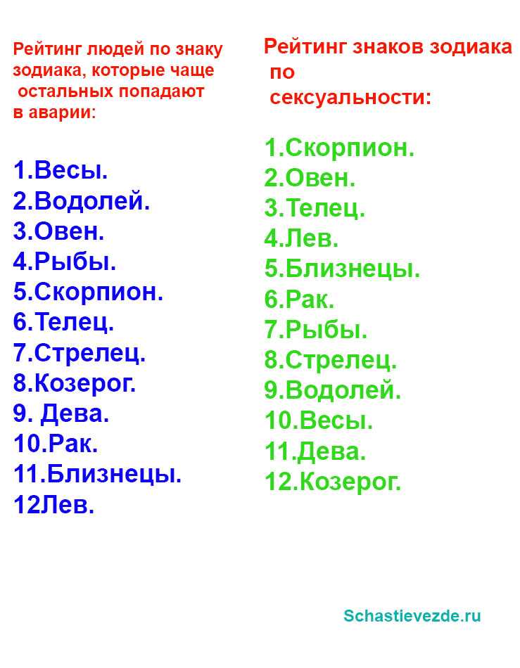 Гороскоп свекровей