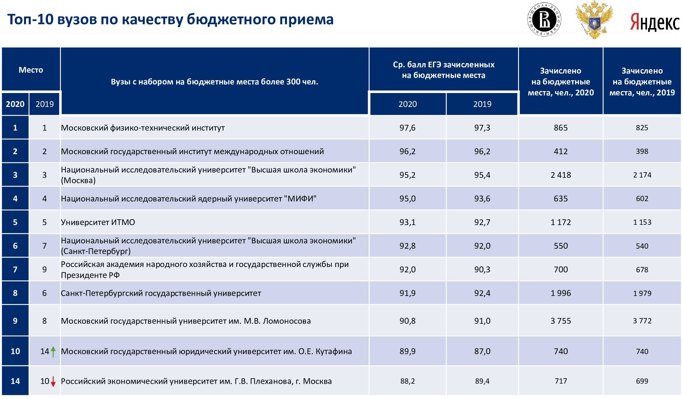 30 лучших самых дешевых университетов испании 2022 | xстипендия