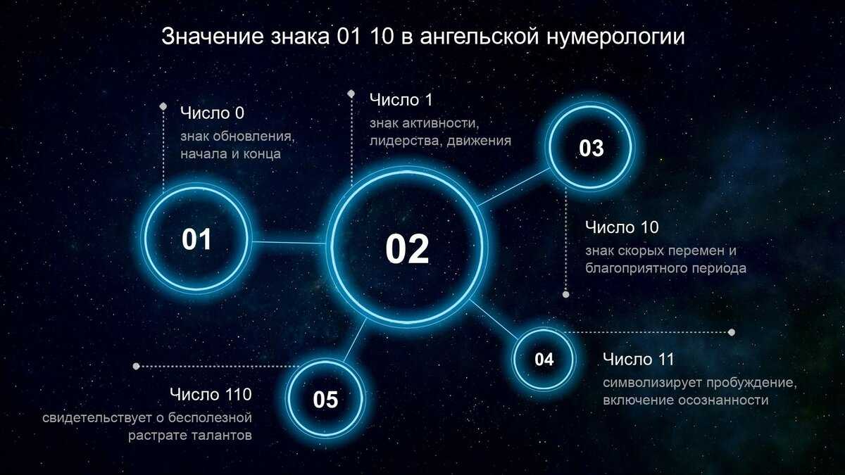 Совместимость числа 1