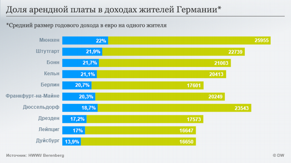 Аренда квартиры в германии в подробностях: как это происходит
