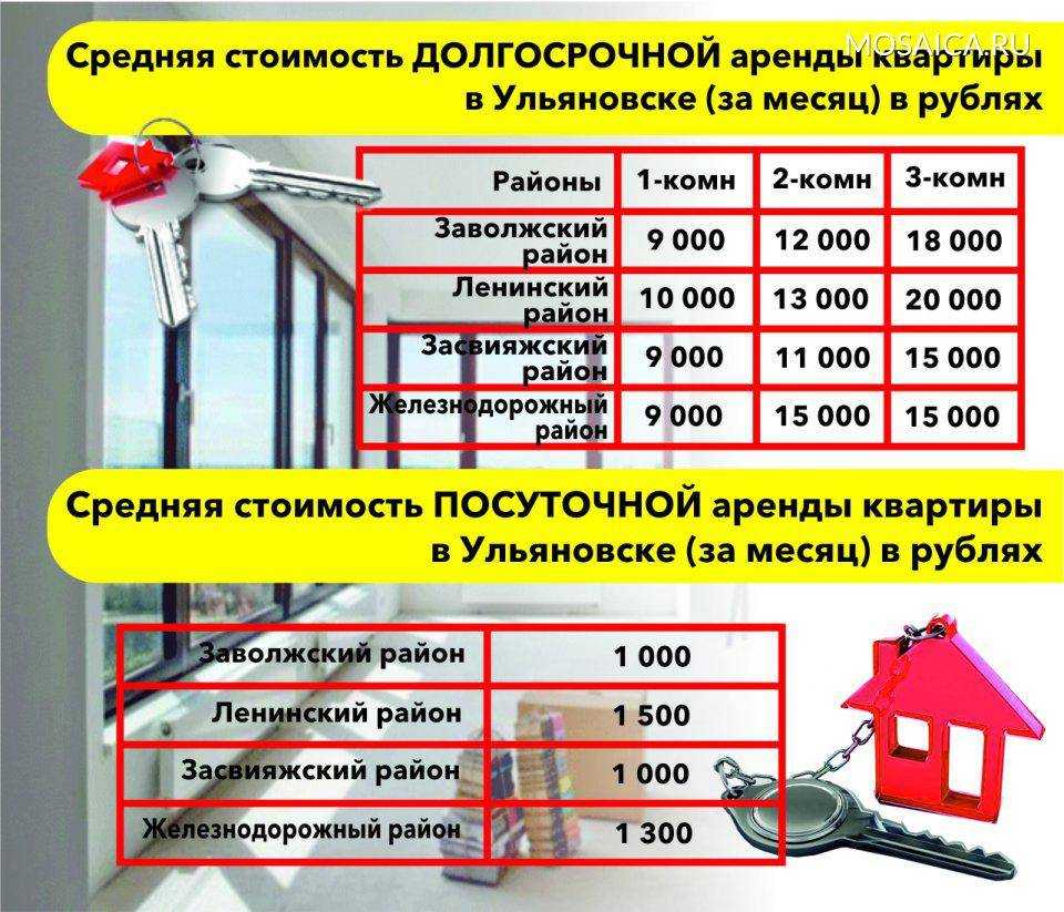 Аренда недвижимости в германии - как выгодно сдать квартиру и получать доход? где дешево снять квартиру в германии? ?