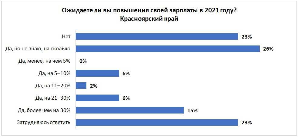 Нострификация диплома врача в польше ⋆ іа "єуработа"