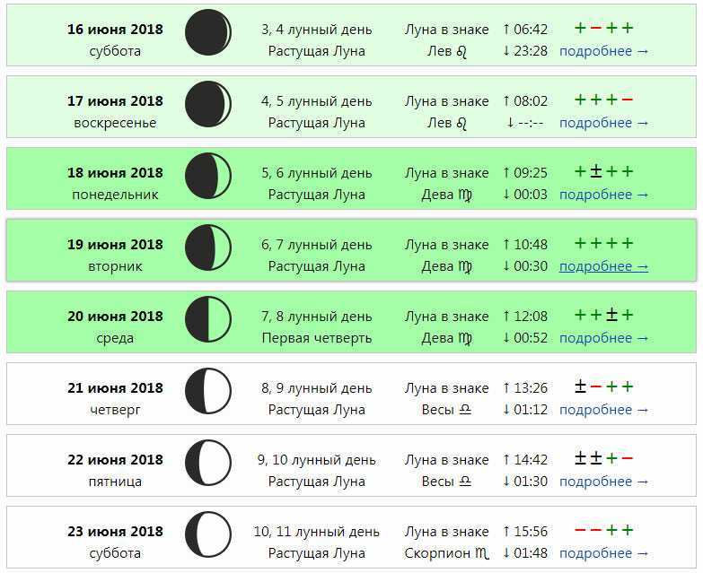 Хочется побыть одной. плюсы одиночества