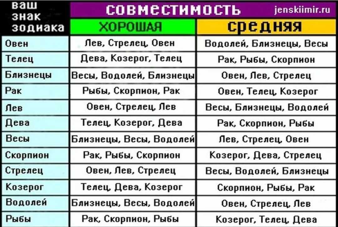 Лев и овен — совместимость знаков