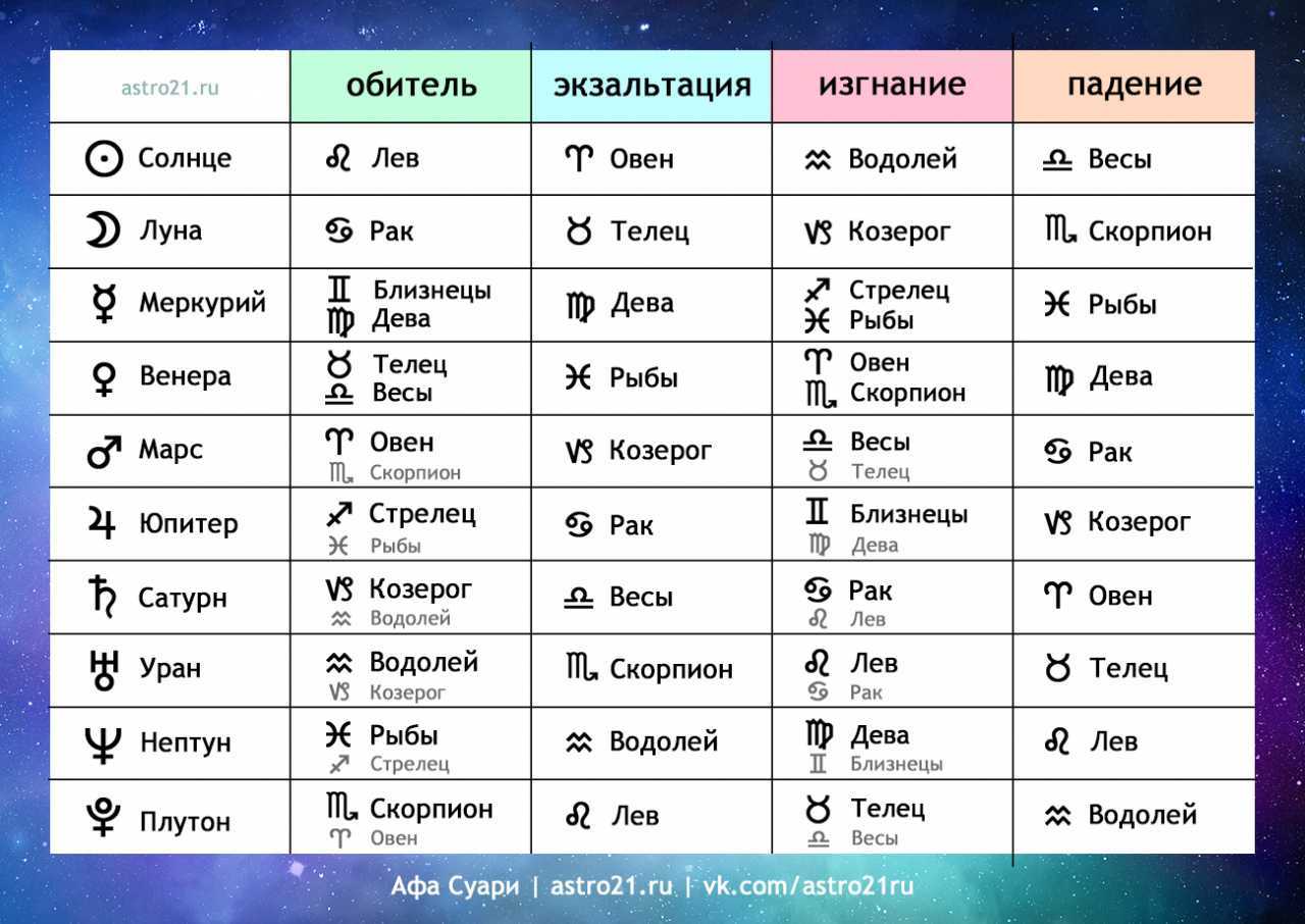 Луна в стрельце - дни стрельца